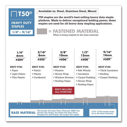 T50 Heavy Duty Staples, 0.25" Leg, 0.38" Crown, Silver, 1,250/box