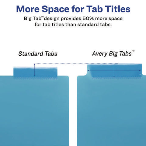 Big Tab Insertable Two-pocket Plastic Dividers, 5-tab, 11.13 X 9.25, Assorted, 1 Set