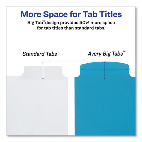 Big Tab Write And Erase Durable Plastic Dividers, 5-tab, 11 X 8.5, Assorted, 1 Set