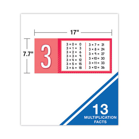 Curriculum Bulletin Board Sets, 15-piece Set, Multiplication, 17" X 23", Multicolor