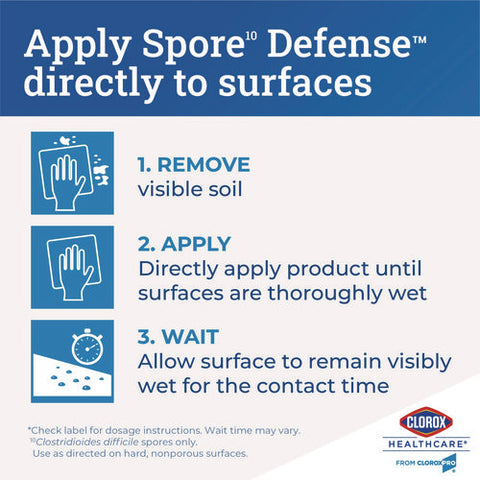 Spore Defense Cleaner Disinfectant, Open System, 1 Gal Refill Bottle, 4/carton