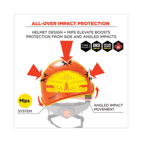 Skullerz 8975-mips Class C Safety Helmet With Mips Elevate Ratchet Suspension, Orange