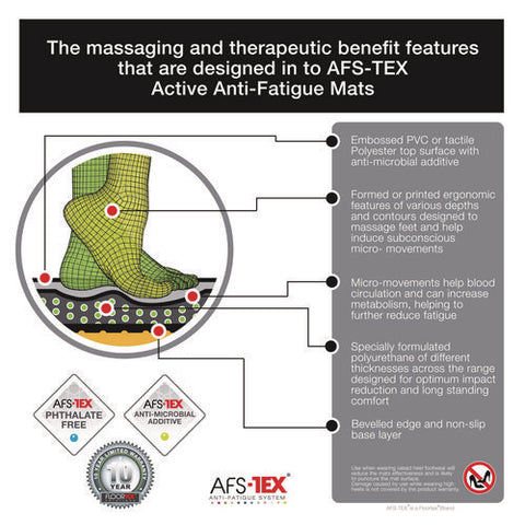 Afs-tex 2000 Anti-fatigue Mat, 16 X 24, Midnight Black