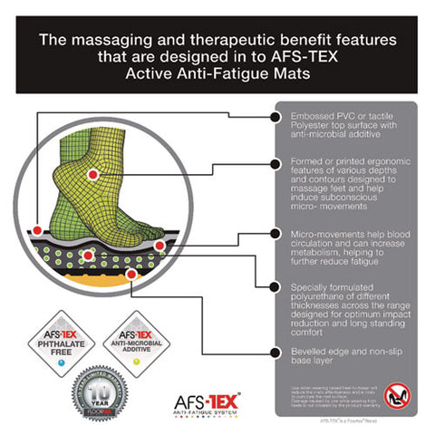 Afs-tex 6000x Anti-fatigue Mat, 23 X 67, Midnight Black