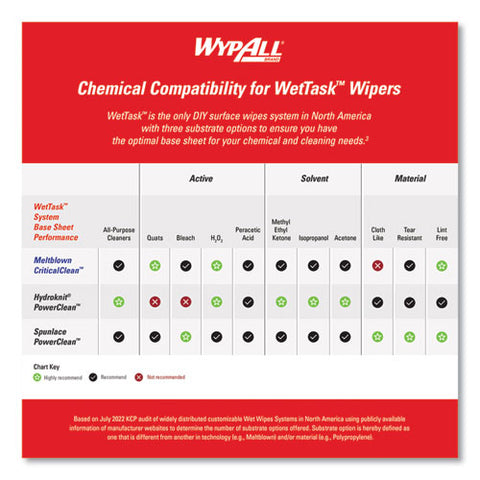 Critical Clean Wipers For Bleach, Disinfectants, Sanitizers Wettask Customizable Wet Wiping System, 90/roll, 6 Rolls/carton