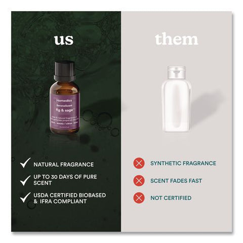 Serenescent Fig And Sage Essential Oil, 0.5 Oz Bottle