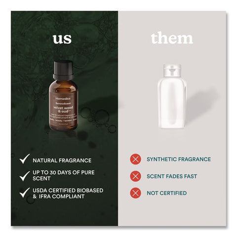 Serenescent Velvet Wood And Oud Essential Oil, 0.5 Oz Bottle