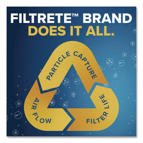 Allergen Defense Air Filter, 12 X 25, 4/carton