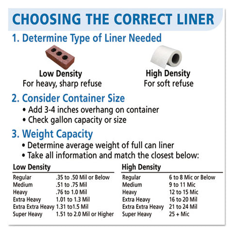 8105015171364, Skilcraft Trash Can Liner - Linear Low-density, 60 Gal, 1 Mil, 38" X 58", Gray, Perforated Roll, 100/box