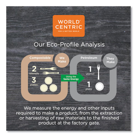 Fiber Container Sleeves, World Centric Leaf Design, 7.5" X 10" X 3.25", Natural, Paper, 800/carton